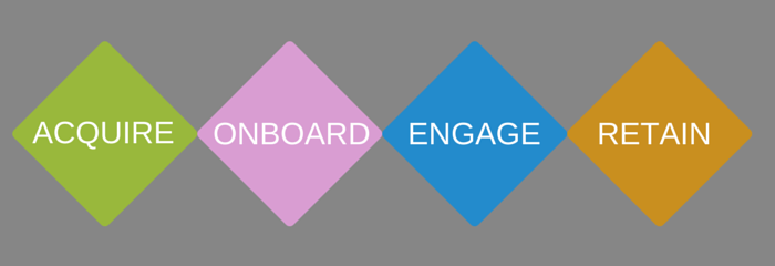 acquire, onboard, engage, retain