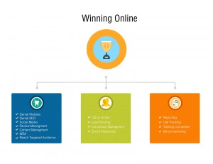 winning online graphic